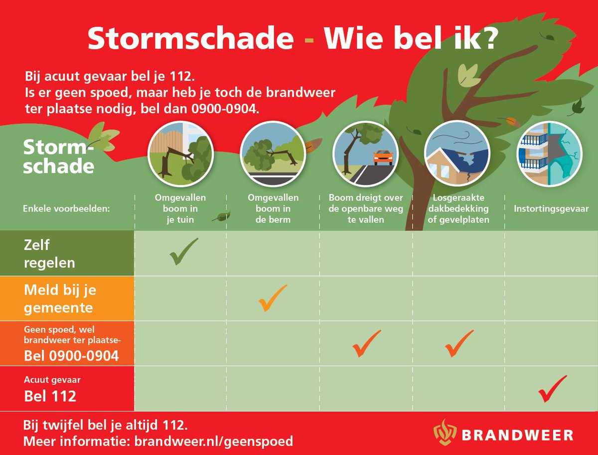 Veiligheidsregio Limburg-Noord tweet media
