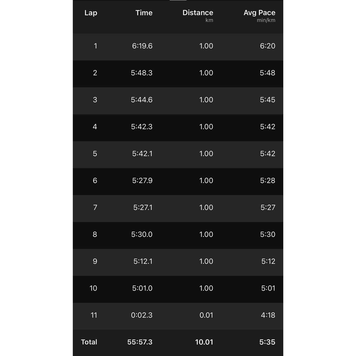 CarolinePule's tweet image. #PassionateRunner🏃‍♀️🩷😎 Easy 10km run, 55:57s, pace 5:35/km; 1h11m indoor cycling &amp;amp; 15 min strength training.🚴🏻‍♀️🏋🏼‍♀️💪 

“Running is the greatest metaphor for life because you get out of it what you put into it.” — Oprah Winfrey✨

#ASICSFrontRunnerZA #MoveYourMind