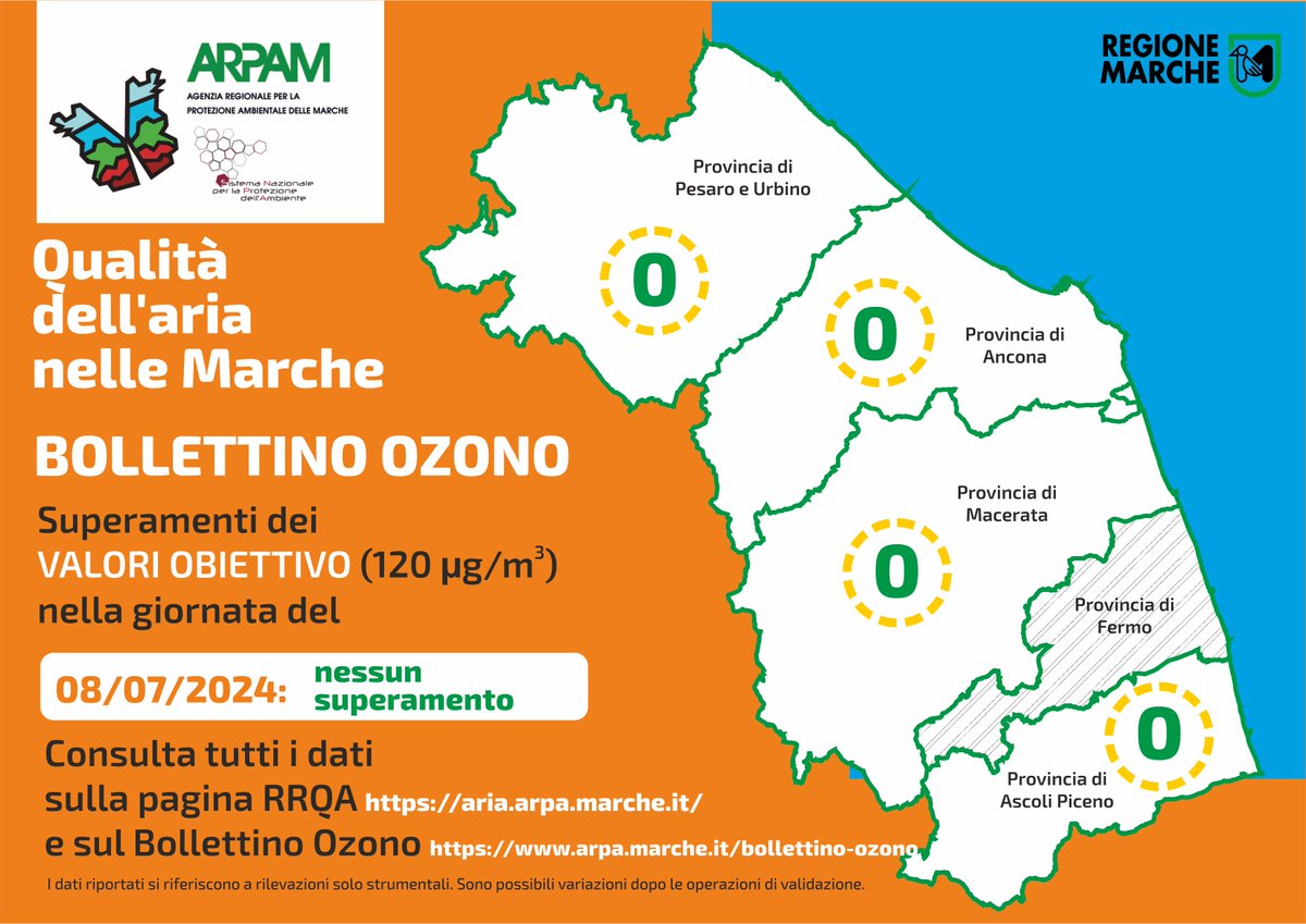 ArpaMarche's tweet photo. #CheAriaFa nelle #Marche: Bollettino #Ozono.
Lunedì 🗓️ #8luglio nessun superamento del valore obiettivo.
Consulta il bollettino #ARPAM completo alla pagina https://t.co/TQ0bugALDF https://t.co/SnzLf7jR2S