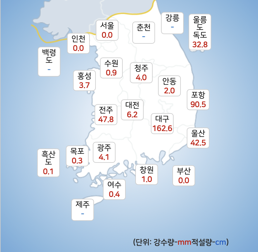 오늘 전국 하루 누적 강수량

대구 도대체 무슨 일이야...