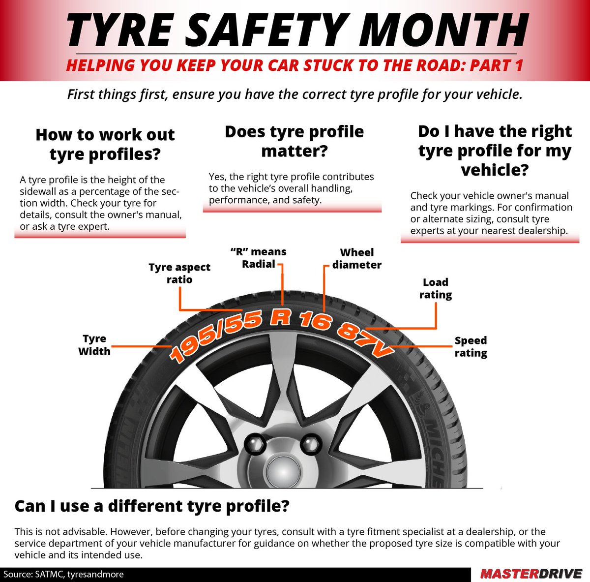 🚗 Stay safe on the road by ensuring you have the correct tyre profile! The right tyres improve handling, braking, and overall performance, keeping you and others safe. Don't overlook tyre safety! 

#TyreSafety #RoadSafety #DriveSmart