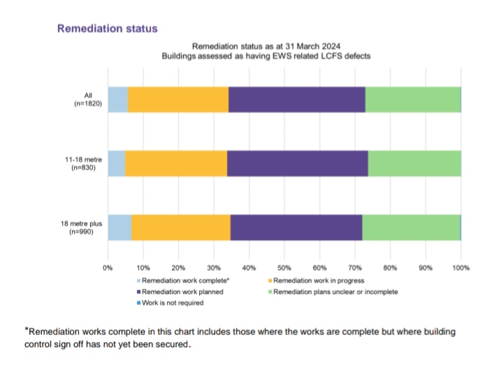 End Our Cladding Scandal tweet media