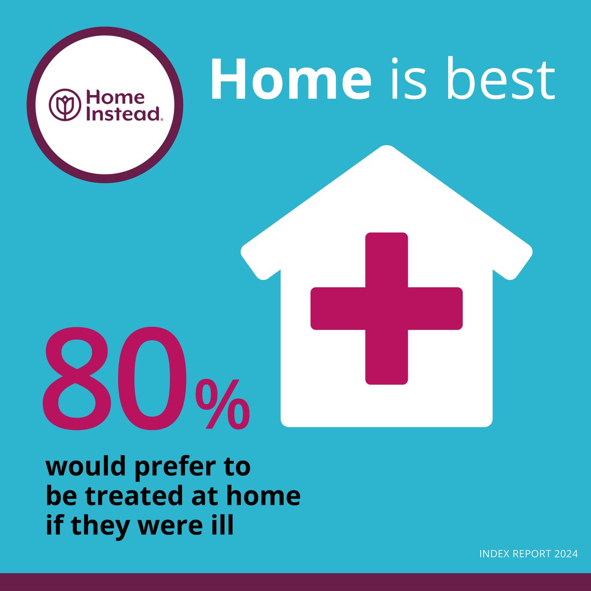 How important is your home to you?

Given the choice, most of us would prefer to receive medical treatment at home, according to our new survey.