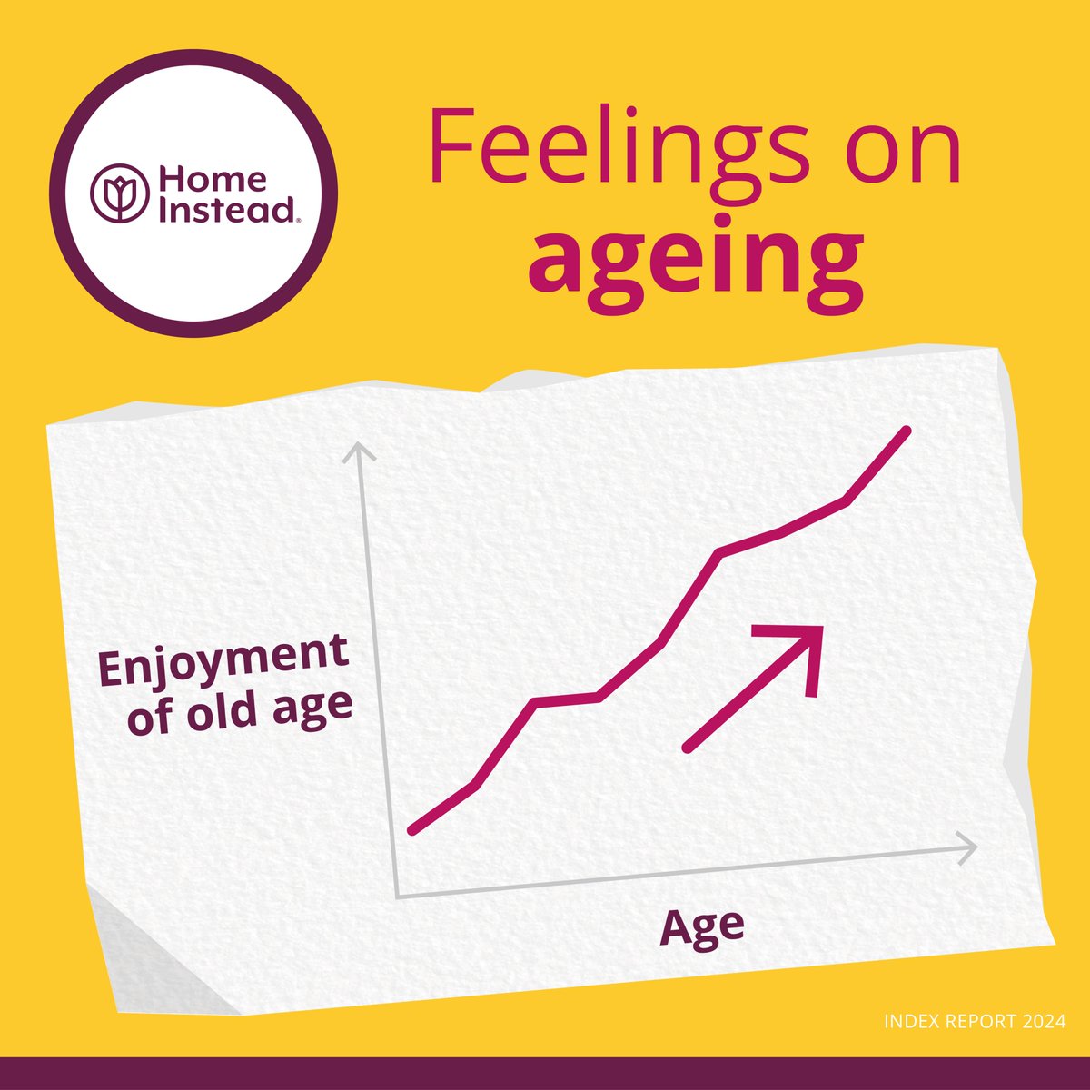 The older we get, the more positive we get about old age, according to our research.

Let’s embrace those grey hairs!