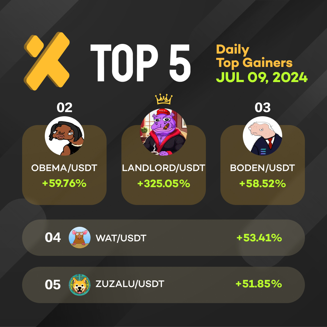 XTexchange's tweet photo. 💹 Daily Top Gainers from #XT #XTPump #XTrade
📅 July 09, 2024

🚀 $LANDLORD/USDT +325.05%
🚀 $OBEMA/USDT +59.76%
🚀 $BODEN/USDT +58.52%
🚀 $WAT/USDT +53.41%
🚀 $ZUZALU/USDT +51.85%

👉  Trade on https://t.co/v1Reqdf5H5 https://t.co/B0ste2ZnQQ
