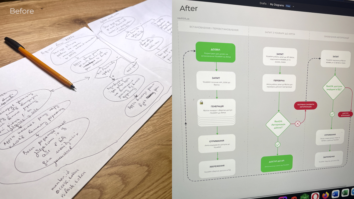 stringerua's tweet photo. Starting new projects based on past successes! 🚀 Working on docs for integrating third-party apps. Stay tuned for updates!
#apps24 #laravel #buildinpublic #indiehackers #indiemakers #coding #developer #techstartup #saas #webdevelopment #PHP https://t.co/DQWDMe9cK5