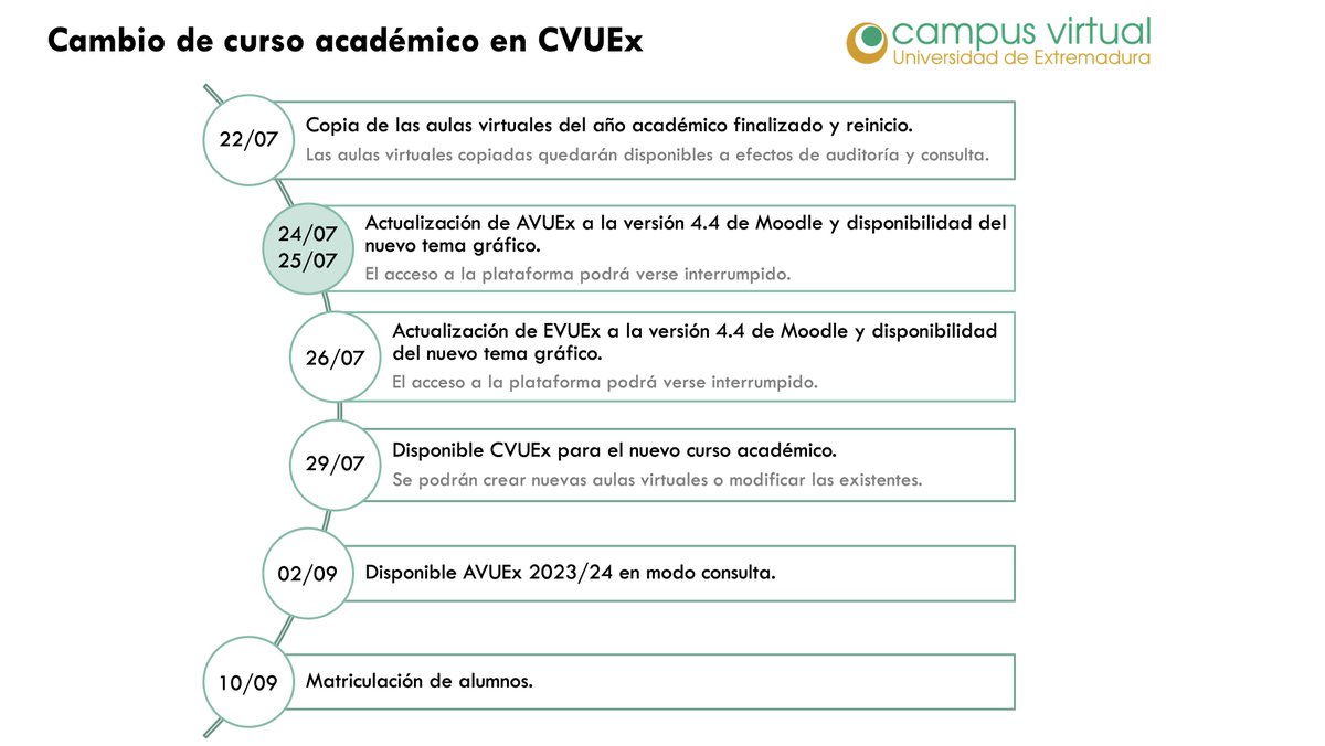 CVUEx's tweet photo. 📆Del 22 al 26 de julio realizaremos el cambio de curso académico.
➡️Durante estos días el acceso a las plataformas #AVUEx y #EVUEx puede verse interrumpido.
ℹ️Consulta toda la info del proceso en https://t.co/Dvrld0Xbv6
❓Plantea tus dudas en el CAU https://t.co/ICZES8OSJ0 https://t.co/oacm7oR41x