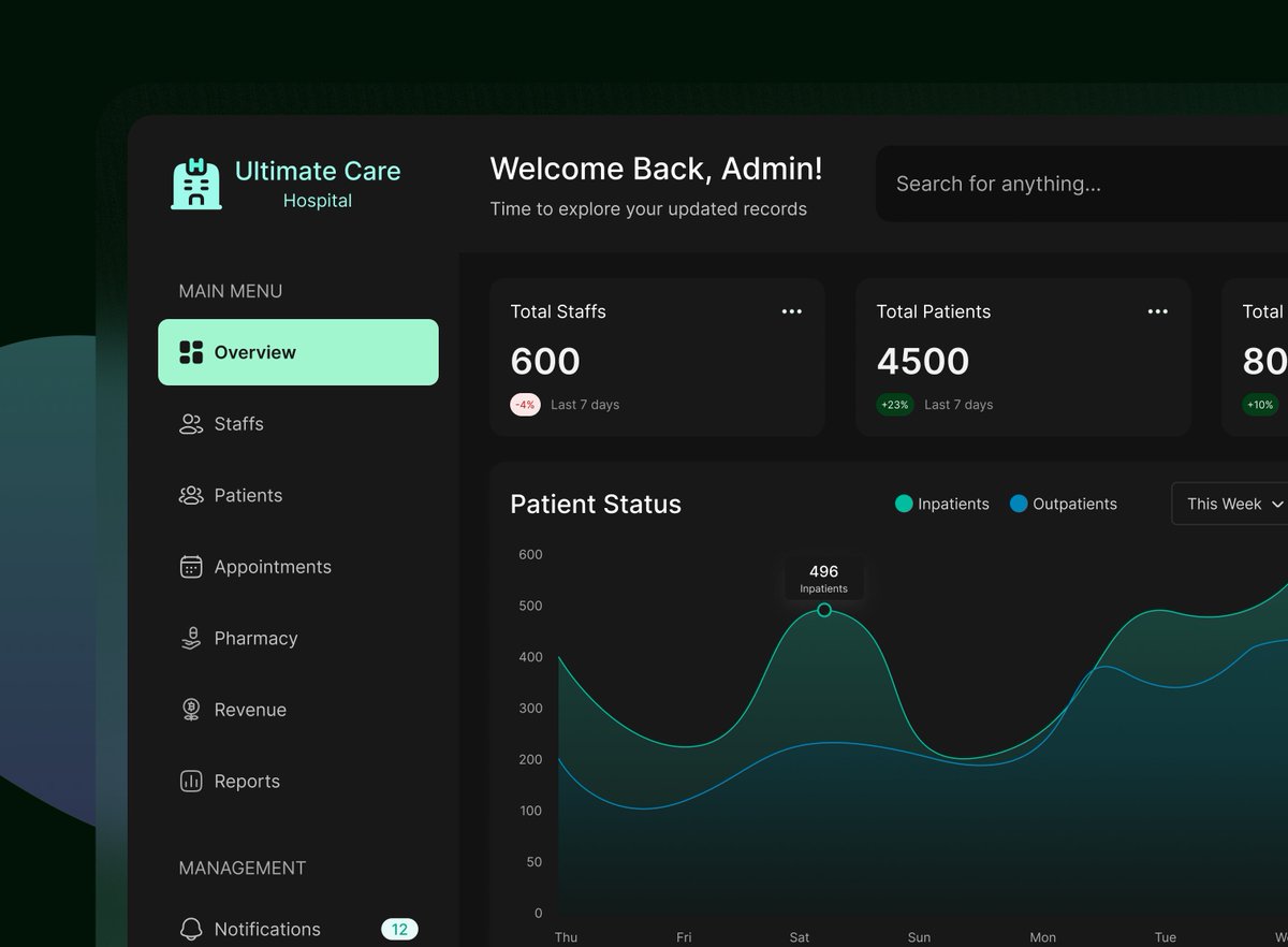 AvoDesigns_'s tweet photo. Good morning X fam 😃
I am adding this Dashboard Design to my Behance 🎨
Kindly check everything here; https://t.co/DCmdqQJiH3 and engage 👏
Thank you 😊
#uidesign #employme 👀 #figma #ui #needwork https://t.co/QTdkHwc1jw