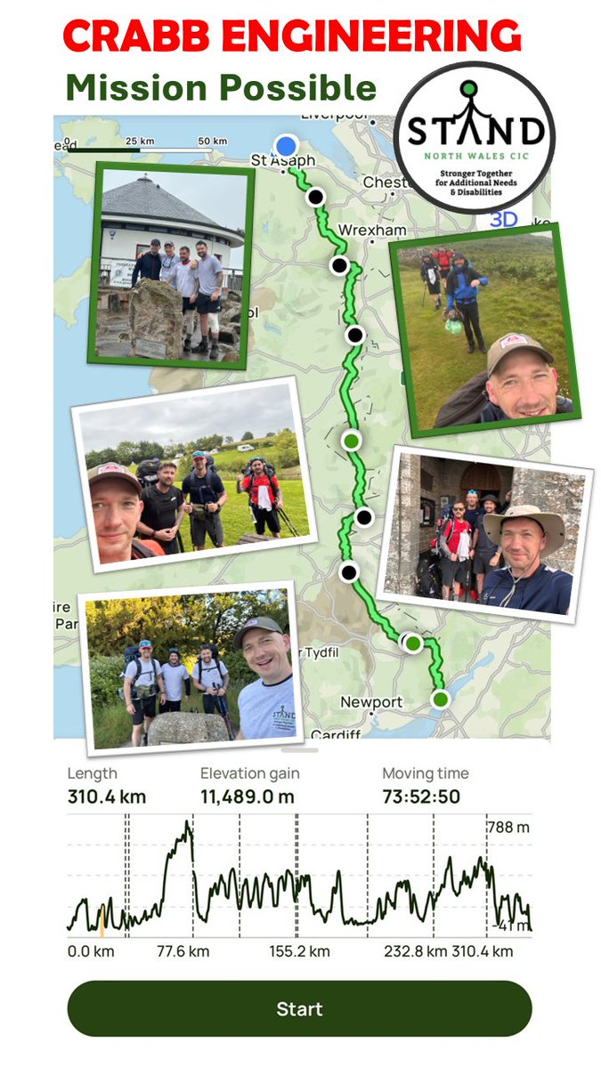 As we take a look back, it's just over a week since the team finished Offa's Dyke. From the Severn Estuary to Prestatyn. Over 310KM across some stunning but arduous terrain. With over £2,000 raised &amp; donations still coming in 😊, there's still time to give standnw.org