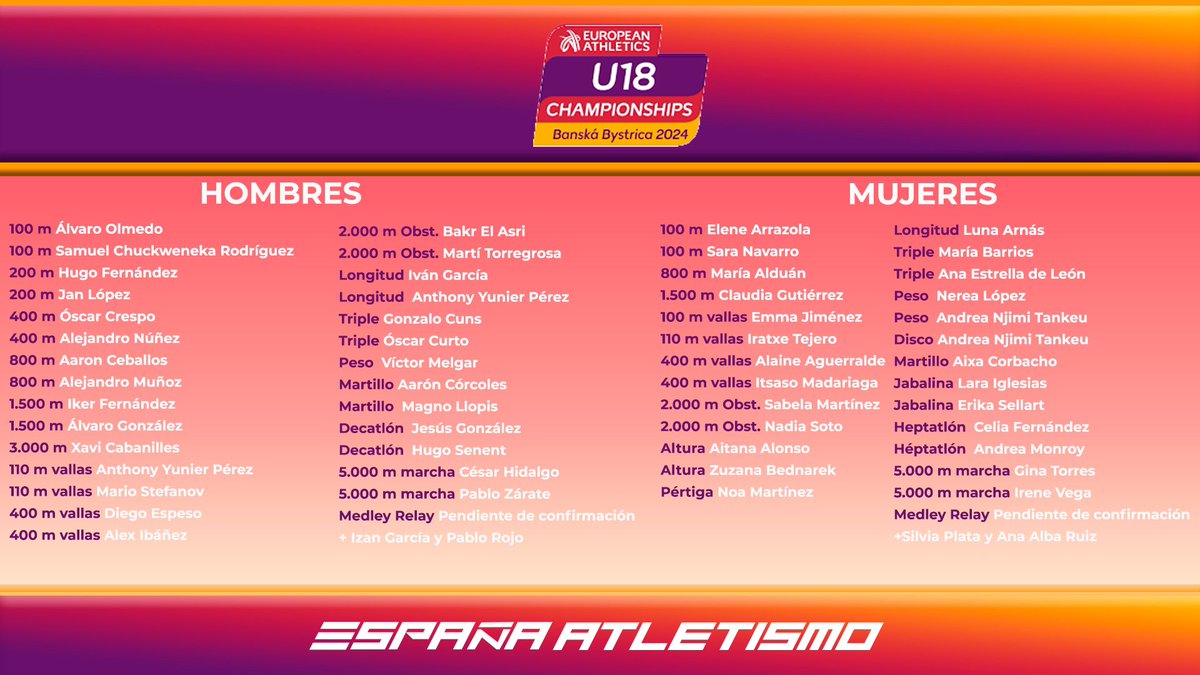 atletismoFAA's tweet photo. 💥 Tendremos representación andaluza en el Campeonato de Europa sub18 de Banská Bystrica (Eslovaquia) 🇸🇰🇪🇸

✅Ana Estrella de León (triple)
✅Ana Alba Ruíz (relevos)
✅Álvaro Olmedo (100ml)
✅Alejandro Núñez (400ml)
✅César Hidalgo (marcha)
✅Izan García (relevo) https://t.co/fPfq74ZKrz