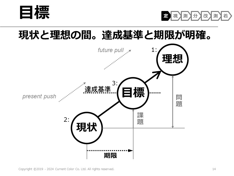 hijk0909's tweet photo. なぜ目標を達成できないのか。
理想の描き方が甘いからだ。 https://t.co/egD6EFBnM0