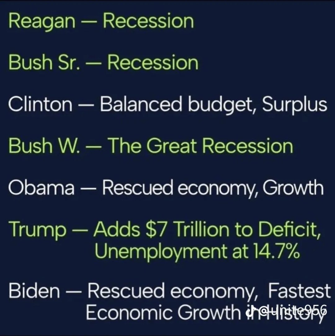 TaylorK88114500's tweet photo. #gop #conservative #republican #maga #trump #trump2024
Everytime it goes Red, it's even worse than the previous time
#1 Covid miss-management $7t
Trump signed the $7t in corporate bail out bills, when a veto was appropriate #BuckStopsWithTrump
$7t inflation problem was from Him https://t.co/9uFsGLRHJn
