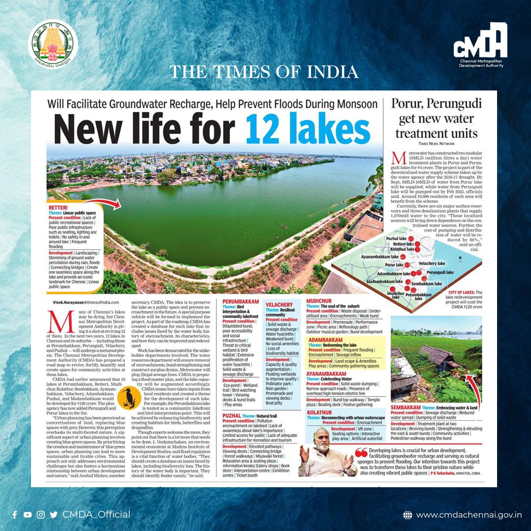 CMDA_Official's tweet photo. The Chennai Metropolitan Development Authority (CMDA) is revitalising 12 of Chennai’s lakes. The goal of this project is to emphasise ecological sensitivity, preserve the pristine nature of the water bodies, and create vibrant public spaces that integrate the unique characteristics of the local communities while respecting the natural contours of the lakes and their surroundings. 
Each lake has a distinct theme, such as the biodiversity habitat at Perumbakkam Lake, the natural trails at Puzhal Lake etc., which has been arrived at based on the uniqueness of each lake & the challenges addressed. Planned improvements include improved water quality, capacity augmentation, enhanced recreational facilities, landscaped parks etc. The focus is on desilting the lakes, enabling them to act as sponges to absorb excess rainwater, while also preventing the inflow of sewage to enhance biodiversity.  

This initiative demonstrates a commitment to urban development coupled with environmental sustainability. We look forward to this project's positive impact on our city. #CMDA #lakefront #lakes #development #sustainability 
@timesofindia 

@mkstalin @CMOTamilnadu @PKSekarbabu @PriyarajanDMK @SDMeena_IAS @anshulmishra555 @RAKRI1 @supriyasahuias
@TN_PCB @Udhaystalin @chennaicorp
@rdc_south @chennaipolice_ @ChennaiTraffic @TNDIPRNEWS @tnuhdb 
@DoWRRDGR_MoJS @EFIVolunteer @ArunEFI @KN_NEHRU @Ecoarun @SunilJayaramSJ @Chitla_Rising @AMalligavad @MadrasUpdate
@UNEP @janausp @Compartment_S4 @CapitalCEC @KapoorAssociate