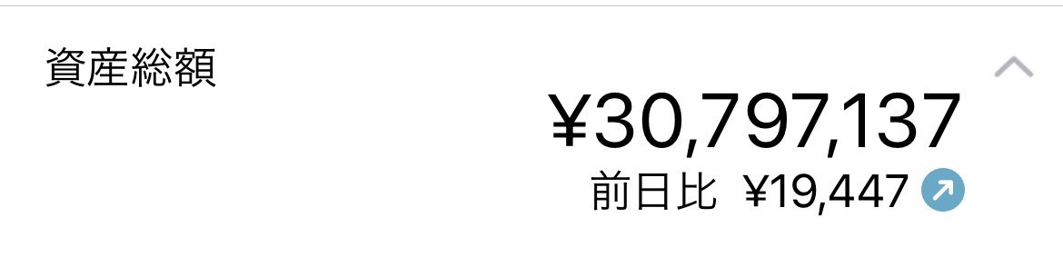TX9sGD9Q0SgUhJQ's tweet photo. 本日の資産公開！
前日比＋2万円🤔
今日も飲食株が弱すぎました、、
米国株と投信で3万はプラスだったはずなので日本株はマイナスで���😡
日経爆上げは飲食株には逆風なのかもしれません😂 https://t.co/c5C0dPl45H