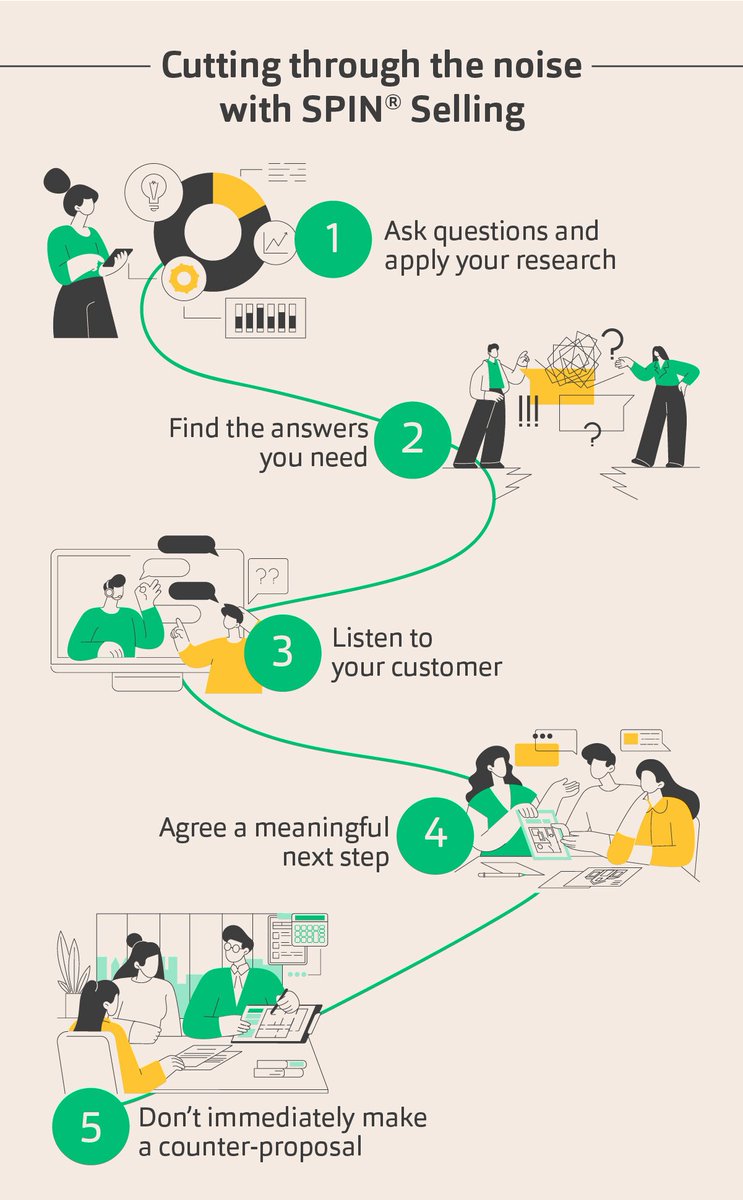 The customer isn’t interested in a product – they’re interested in their problem and finding a solution to it 💡

Learn how to cut through the noise and read the full blog here: hubs.ly/Q02FNr9m0