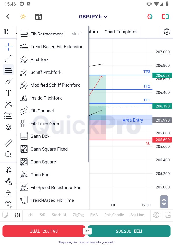 forex_imf's tweet photo. 2. Chart
Tampilan #chart di #QuickPro ini lebih lengkap dari MT4 / MT5 Sobs! banyak #indikator custom dan instan yg bisa sobat trader pake, biar tradingnya makin akurat dan gacor 😎 https://t.co/cTkRHgkXzv