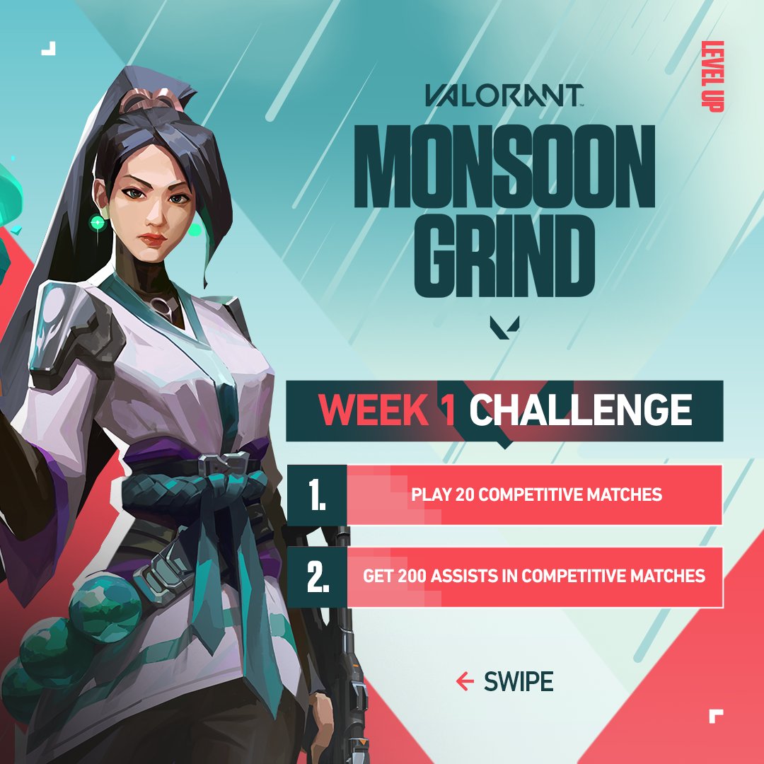 theesportsclub2's tweet photo. ๐ช Week 1 Challenge: Play 20 competitive matches & get 200 assists!
Join our Discord server: https://t.co/CtNdn5JAlY & submit results.
Registration link: https://t.co/ytAdl63bVh
#ValorantIndia #MonsoonGrind #LevelUp #GamingChallenge #ValorantSA https://t.co/yANyIqaZzG
