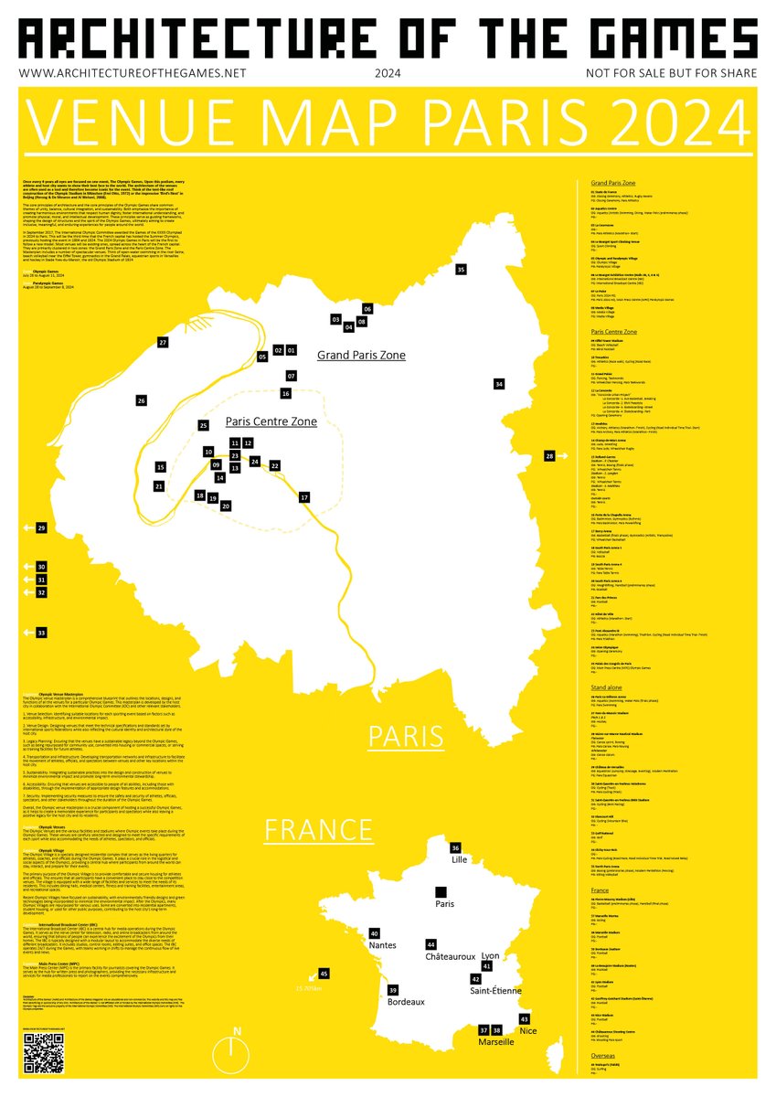 Arch. of the Games tweet media