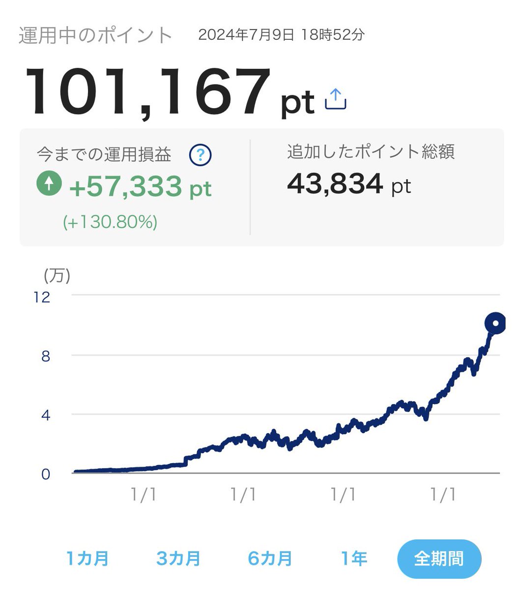 okesantatan8's tweet photo. PayPayポイントだいぶ貯まりました。 https://t.co/iudSvi18ZU