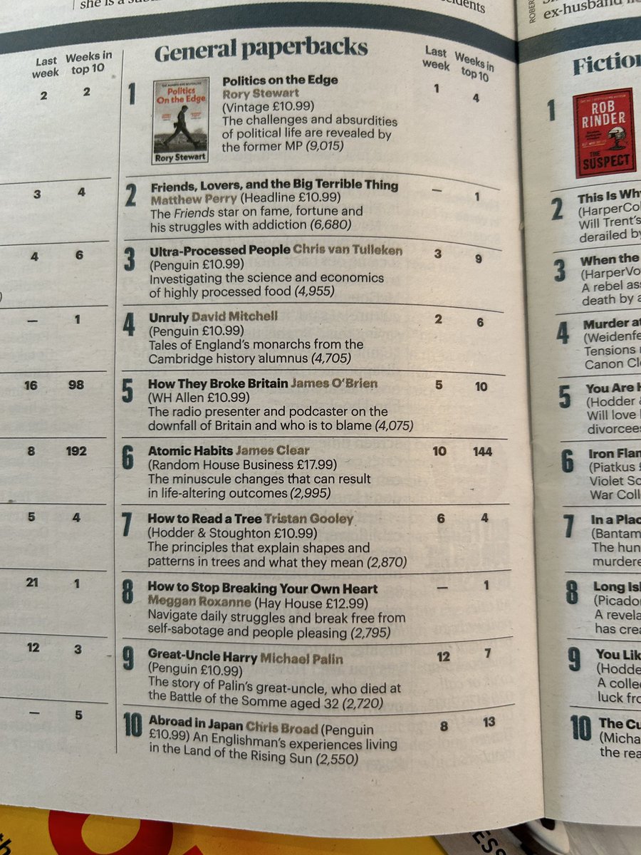 Thank you tree-readers for a 4th week! 🙏🌳#howtoreadatree