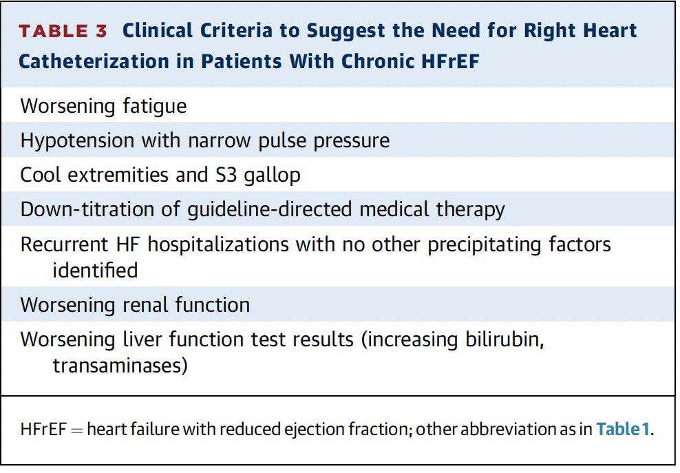 slumberbell's tweet photo. 7/n
#RHC in #HFrEF, #HFpEF, and #PH:
📍#HFrEF: evaluate volume status, guide diuretic, vasodilatory tx, & recognizing #advancedHF
📍#HFpEF: #Invasivehemodynamic exercise stress test as gold standard for diagnosis
📍#PH: confirms diagnosis & distinguishes phenotypes https://t.co/fZVvGyiQBC