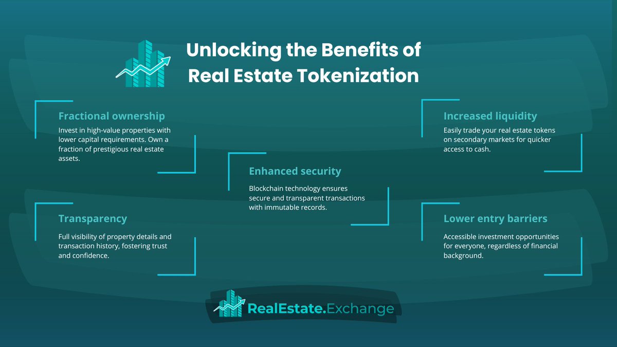 Unlock the benefits of real estate tokenization with RealEstateExchange! 🏠📈 

From fractional ownership to increased liquidity, see how tokenization can transform your investments. 

Learn more at realestate.exchange

#RealEstate #Tokenization #Blockchain #Investment