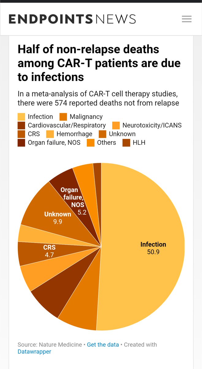 Treatment approaches that deplete or suppress healthy immune cells put patients at risk.

<a href="/OctagonTx/">Octagon Therapeutics</a>  is developing immunomodulatory therapies that reset immune homeostasis while sparing protective immunity!

endpts.com/infections-are…