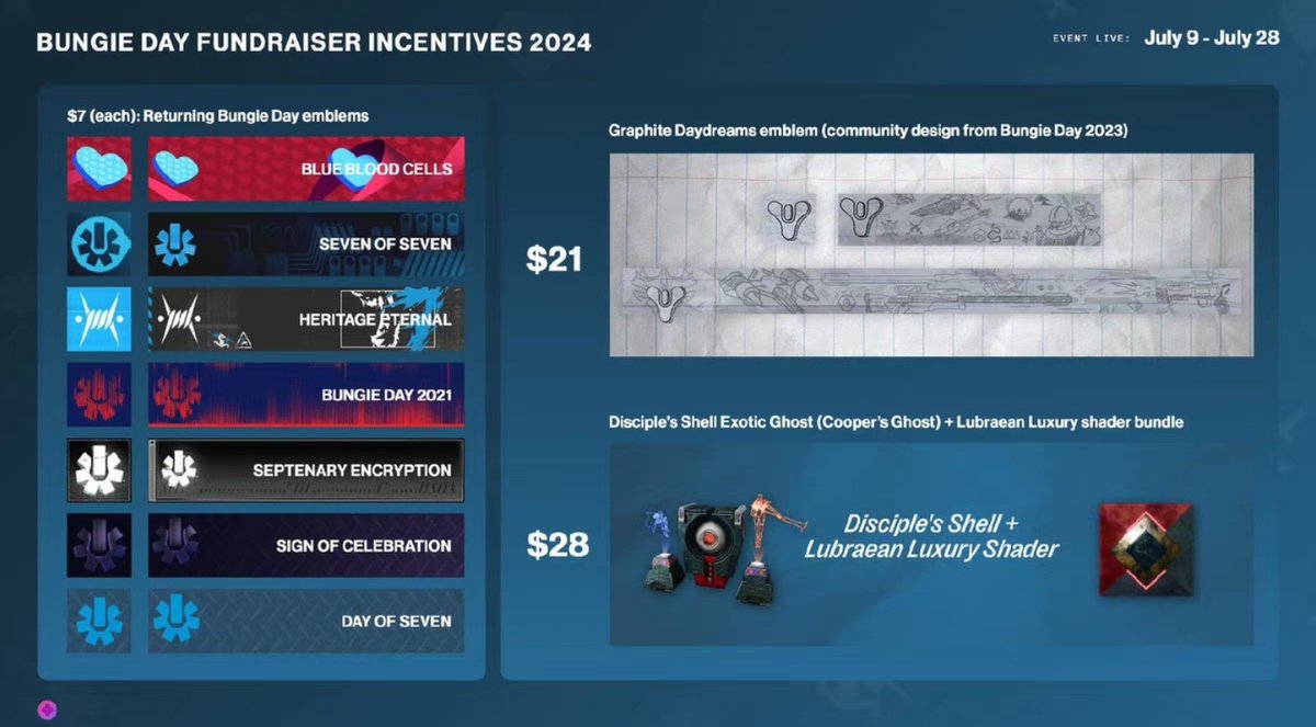 how2w1n's tweet photo. https://t.co/m9rtL5RvmY
If You Want These Emblems Below, Come Tiltify and Donated!
#BungieDay #BungieFoundation #Bungie #Donation https://t.co/bdeO0Bj190