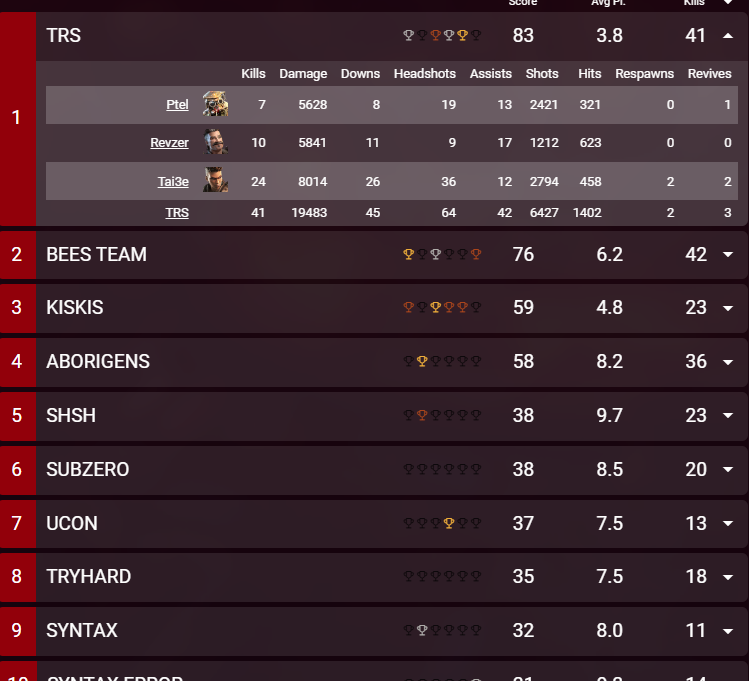 Good Win Today Keep up the good work!!
<a href="/Kianvaneeden1/">Jahawonmc</a> <a href="/tai3eapex/">Tai3e</a>