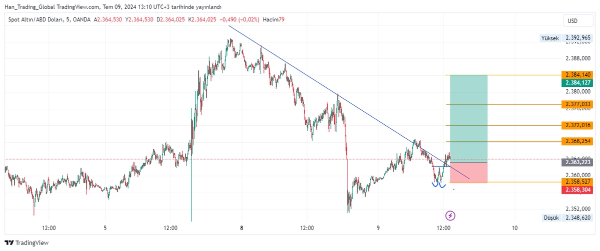 HAN Trading Global tweet media