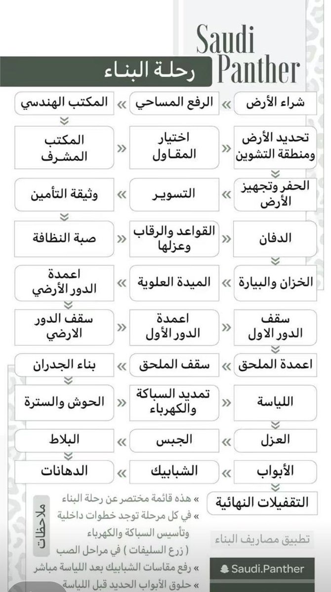 رحلة البناء