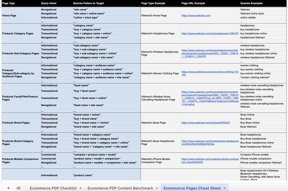 I've expanded the Ecommerce Product Page Optimization Checklist, Templates &amp; Cheat Sheet to help you optimize further your Ecommerce Product Content with two new useful resources 👇

* Ecommerce PDP Content Benchmark: Identify the content areas your site is lacking of vs main