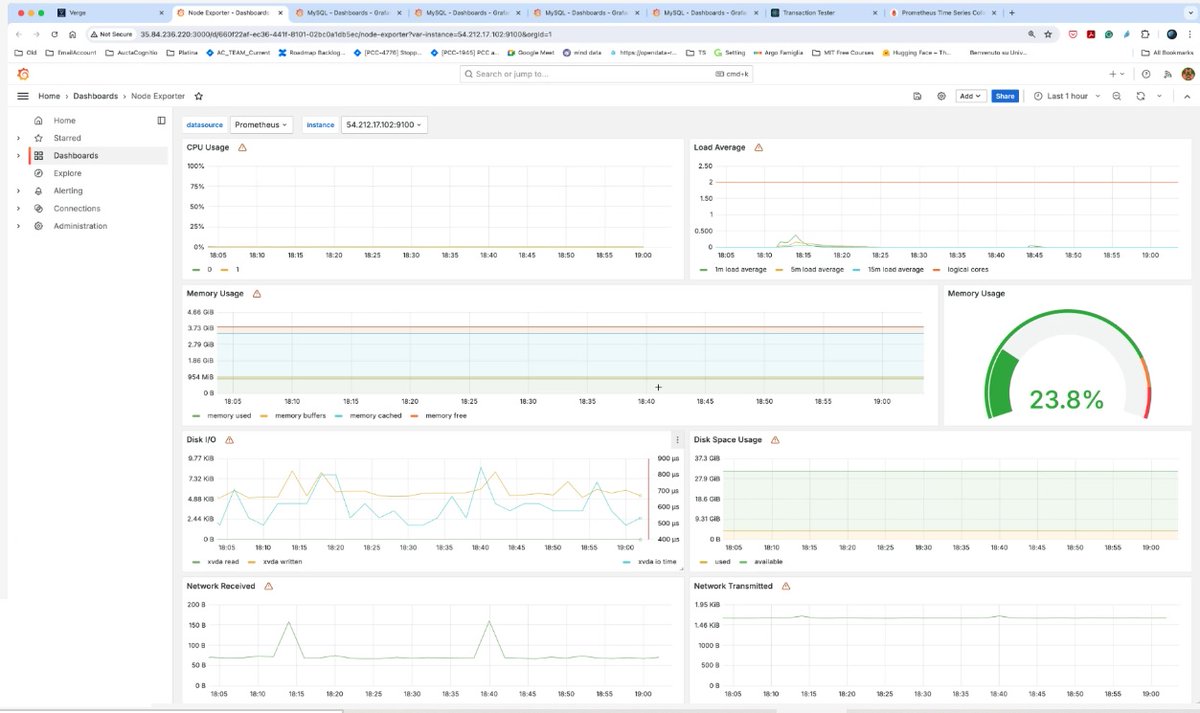 getVERGE's tweet photo. #SentientDB provides granular details of every #databases &amp; #Infra, for ease of monitoring &amp; management. The only application that integrates multi-OEM and #MultiCloud DBs in a single pane of glass. Your next #DBMigration is on us :) https://t.co/qUVUXs46L0