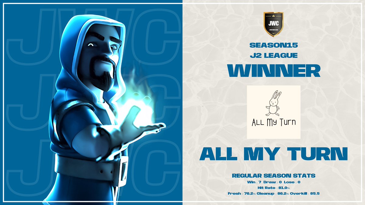 #クラクラ
#JWC
#SEASON15

続いてJ2を制したのは「All My Turn」さん⚔️

今Seasonが初出場の彼らはシーズンを通して無敗優勝でJ1出場を決め、勢いに乗っています🔥
来シーズンはJ1参戦ということで目が離せませんね👍🏻

優勝おめでとうございます！