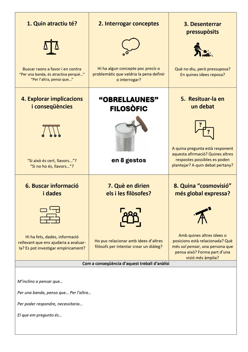 [Blog] L'obrellaunes filosòfic i les tres columnes

Presento dues eines que poden servir per "obrir la llauna" de la reflexió filosòfica. L'obrellaunes convida els alumnes a realitzar una sèrie de gestos filosòfics per explorar una idea en joc.