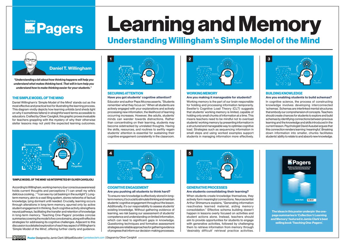 Jamie Clark (@xpateducator) on Twitter photo 🧠 *LEARNING & MEMORY* This poster outlines the five main elements of the simple model of the mind (perfectly visualised and interpreted by <a href="/olicav/">oliver caviglioli</a>). These ideas underpin the first collection of summaries in ‘Teaching One-Pagers’. 📖
🫵 REPOST and download a FREE HQ copy here: 🧠 *LEARNING & MEMORY* This poster outlines the five main elements of the simple model of the mind (perfectly visualised and interpreted by <a href="/olicav/">oliver caviglioli</a>). These ideas underpin the first collection of summaries in ‘Teaching One-Pagers’. 📖
🫵 REPOST and download a FREE HQ copy here: