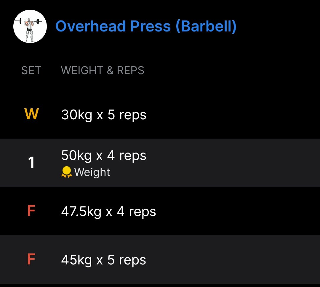 RPrasad_irl's tweet photo. Boiiss! I did it! 50 kg OHP!! https://t.co/RalVoGl0d0
