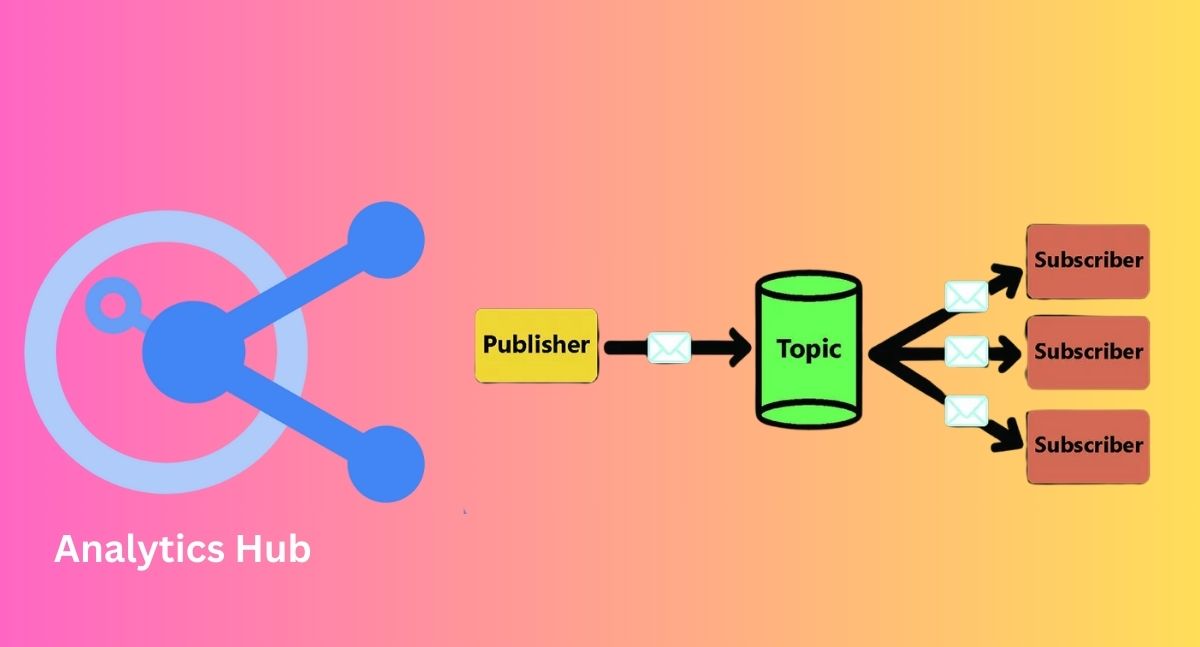 TechGovind70399's tweet image. Streaming Data With Analytics Hub Google Cloud Pub Sub Topic
Read more on govindhtech.com/data-with-anal…
#streamingdata #analyticshub #googlecloud #pubsubtopic #usegoogle #bigquery #pubsub #Advantages #monitor #mechanism #dataset #lookup #nextaction #technology #technews #news…