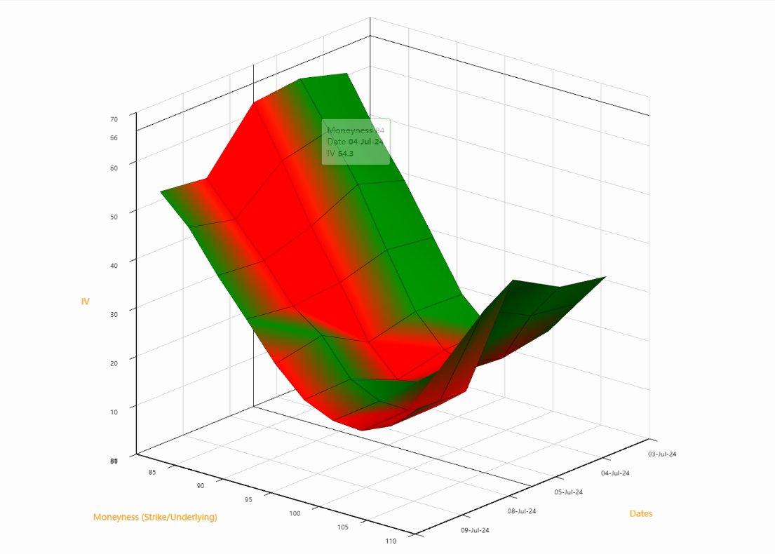 QuantINsider_IQ's tweet image. Detailed Break down of "The Barclays Trading Strategy that Outperforms the Market"🧵