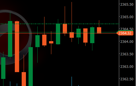 ckdavid141's tweet photo. Bought #xauusd at 2364 Around!

Tp 2366/2370/2375

DM for more signals!!
#xauusd #gold #forex #forexsignals #fed https://t.co/SXuNZslBdP