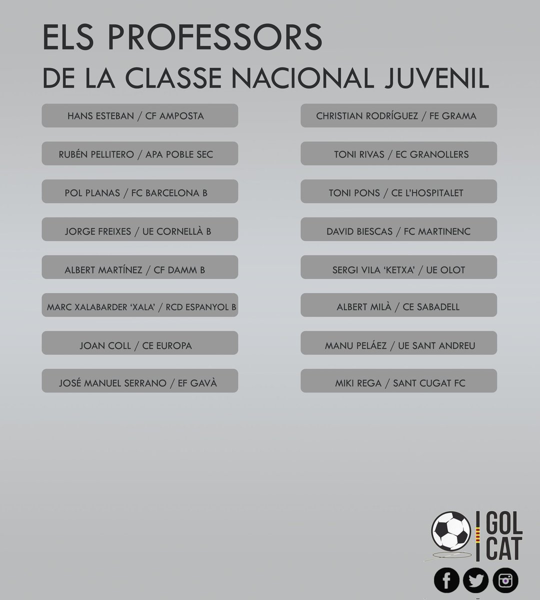 Gol_Cat's tweet photo. Els 16 entrenadors de la Divisió Nacional Juvenil 24-25, tancats.

🧑‍🏫 Confiança i continuïtat a molts projectes. Ascendeixen @Tonirivas_5, @ton1pons, @MikyRega i @HansEsteban97. 

#futbolcat https://t.co/saw1uISkYT