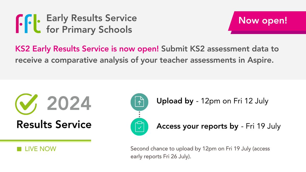 Congratulations to all pupils, teachers &amp; all involved for receiving your KS2 results today! 🎉

Learn more about our Early Results Service, including how Aspire-subscribed schools can receive up-to-date performance reports and estimates here: fftedu.org/3zIq8K9

#KS2results