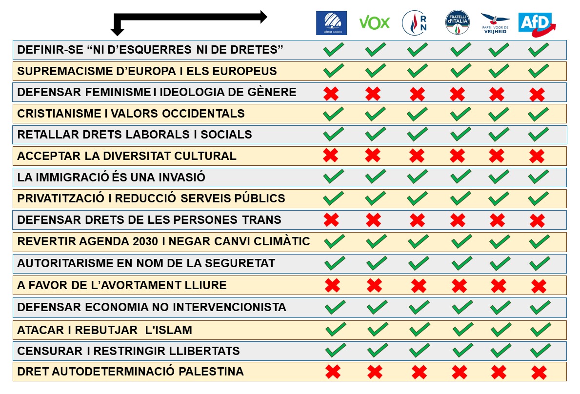 Desemmascarant's tweet photo. @Pere_Catalonia Feixistes uns i altres. https://t.co/TUb4PnJ1lL