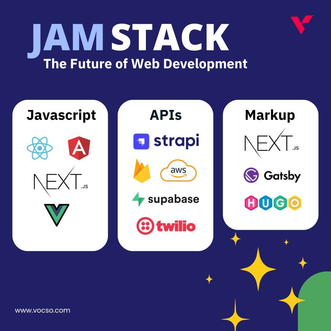 We've completed multiple projects using JAMstack ( JavaScript + APIs + Markup ) with NextJs and Strapi, delivering impressive speed and performance.

buff.ly/4cu9k8f
buff.ly/3L9HVwD
buff.ly/469flFn
#Jamstack #WebDevelopment #ModernWeb #NextJS #Strapi
