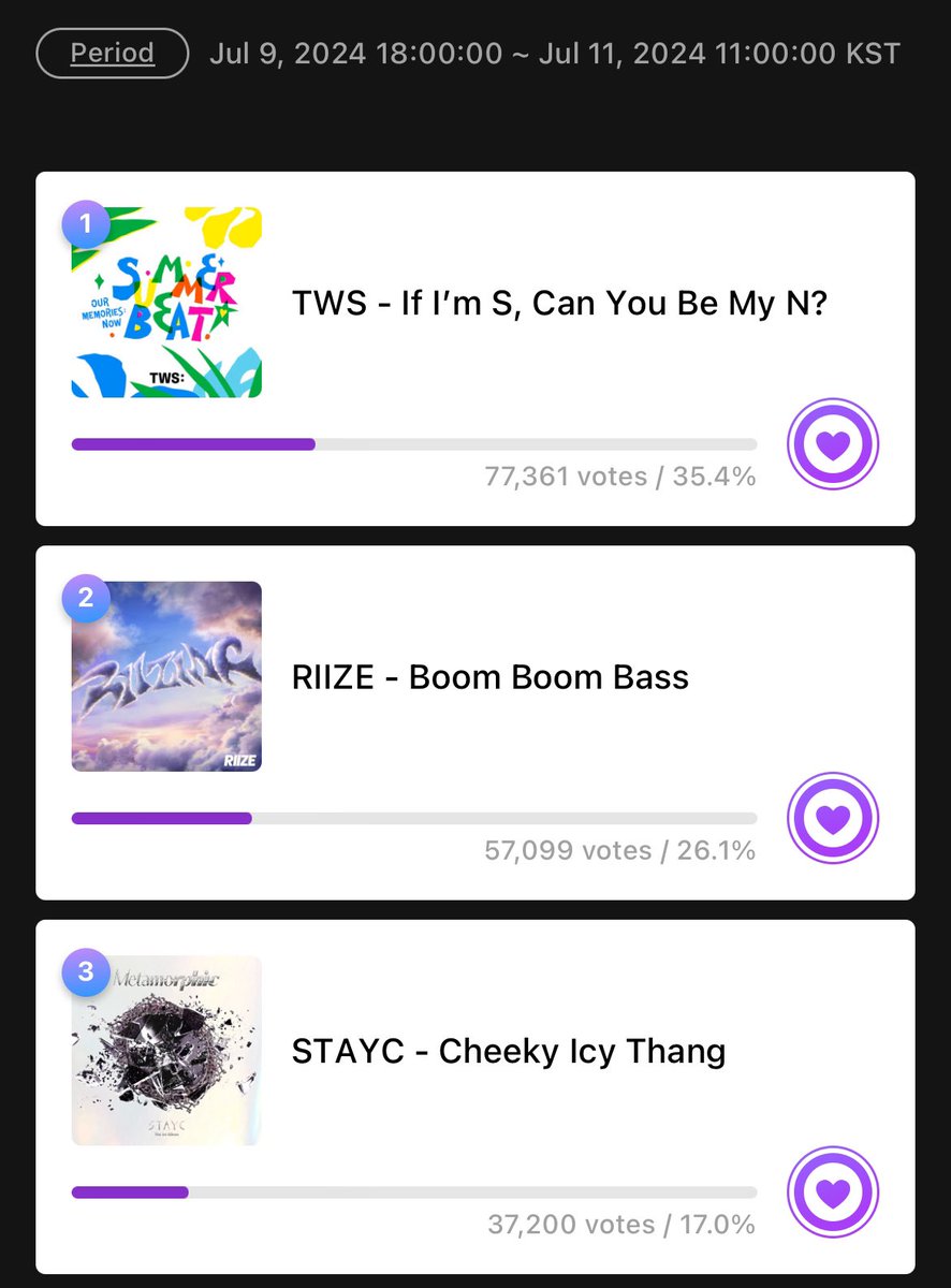 BRIIZE there is a chance to get the one Trophy we missed at Music Core due to no winner 

— Win pre vote!! 
— Win live vote!! 

We need to win these votes with a large gap to pull BBB 6th win off!!! 

The pre vote in Mubeat has already begun drop votes now (save for live vote)