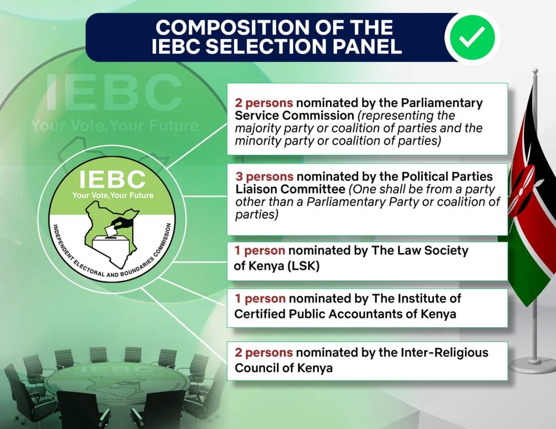 NationalPPLC's tweet photo. Upon the IEBC Bill becoming law today, the National Political Parties Liaison Committee (PPLC) will commence the process of nominating 3 representatives to the IEBC selection panel. @IEBCKenya @ORPPKenya https://t.co/AptHNBd93r