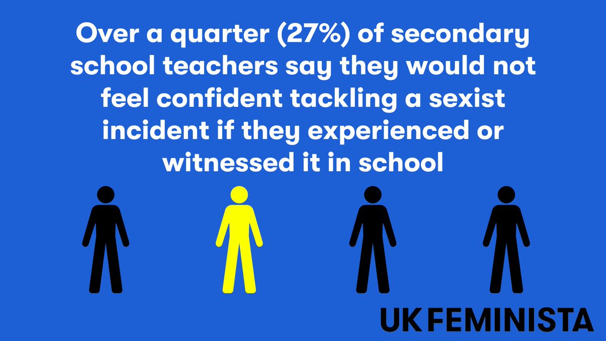 Since 2021 we've trained more than 1500 people in schools and colleges on how to take a whole school approach to tackling sexual harassment and sexism.

Book live training (in-person or online) before 19 July 2024 to secure a 10% discount.

Find out more 👉ukfeminista.org.uk/resources/live…