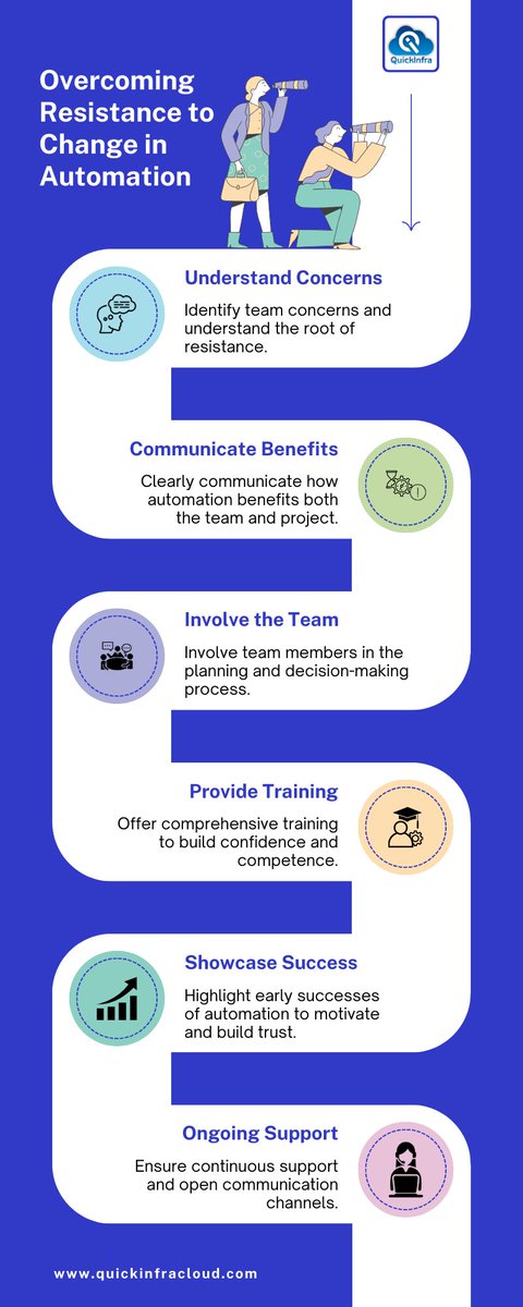 QuickInfra Cloud Solutions Pvt. Ltd. tweet media