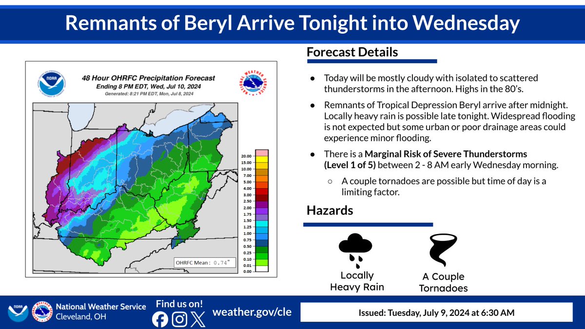 NWS Cleveland tweet media