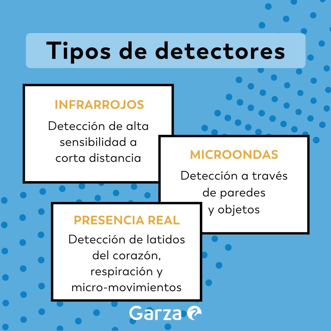 garza_spain's tweet photo. 🤔  ¿Sabías que los #sensores de movimiento ayudan a reducir tu factura?

Imagina que tu nevera siempre tuviera la luz encendida, vaya gasto más innecesario, ¿verdad?

Encuentra el tuyo en https://t.co/KiE68tLMiE

#ahorro #facturaluz #microondas #infrarrojos #presencia #consumo https://t.co/QgZld4aCnz